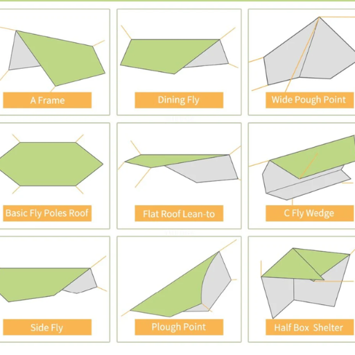 Exploring Thickness and Mil Thickness of Tarps